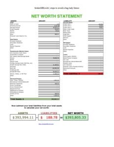 Net Worth: March 2025