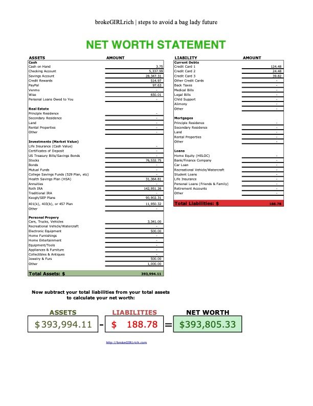Net Worth: March 2025