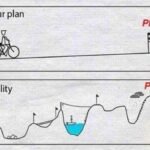 Responsibility: February 2025